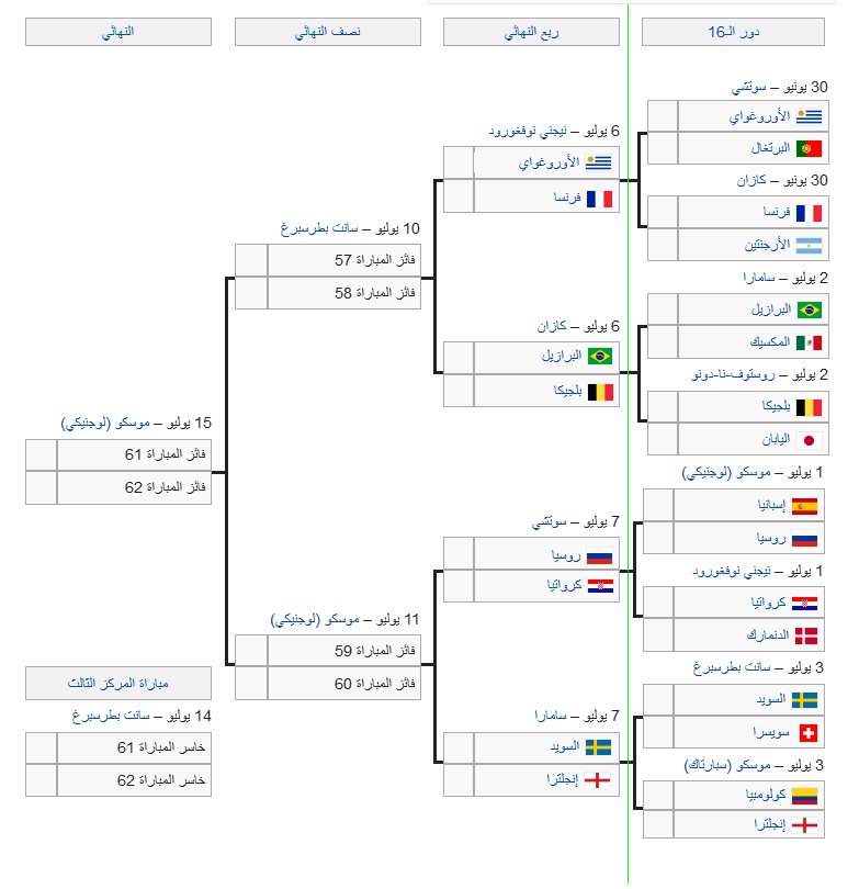 دور ربع  النهائي أو الـ 8 من مونديال روسيا 2018 G16ii10