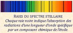 Spectroscopie stellaire Spectr10