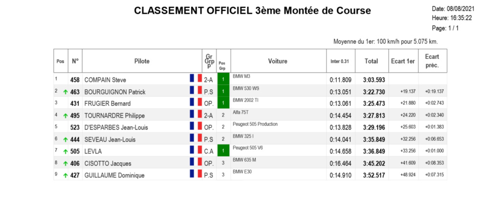 Course de cote du Mont-dore W-E du 6/7 et 9 Aout 2021 3eme_m10