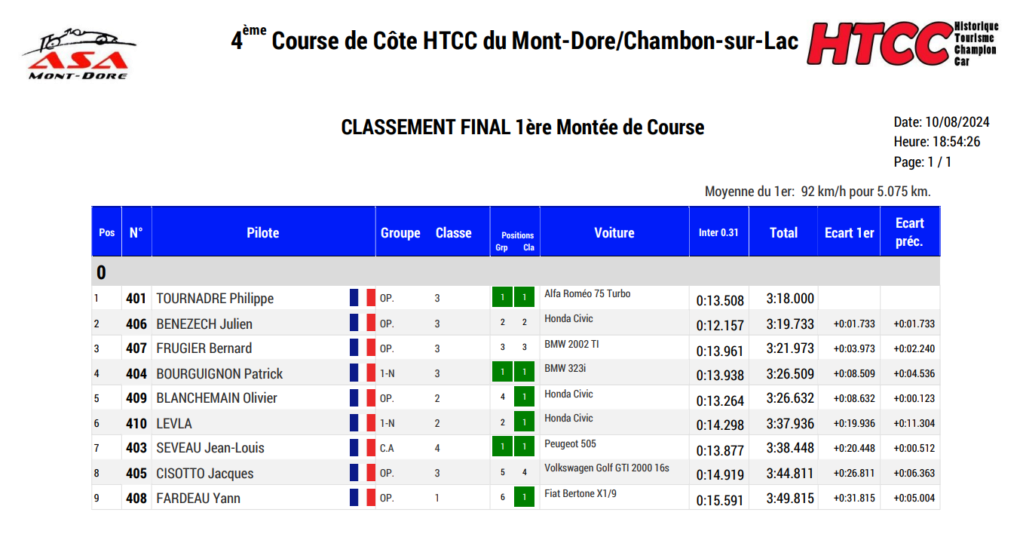 course de cote du mont-dore 9/10/11 aout 2024 Mont_d10