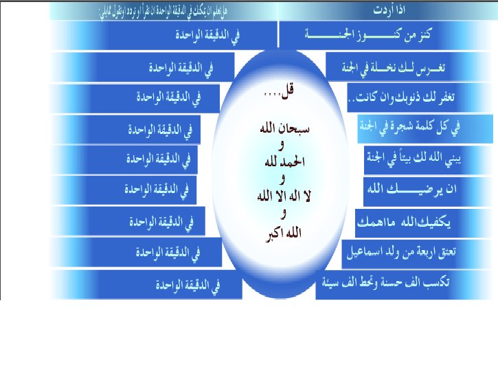 يمكنك في الدقيقة الواحدة ! 53687810