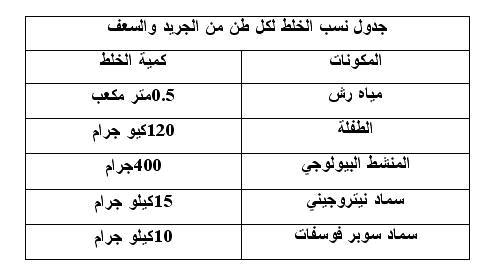 دراسة جدوى مشروع إنتاج السماد العضوى 210