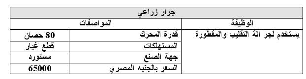 دراسة جدوى مشروع إنتاج السماد العضوى 410