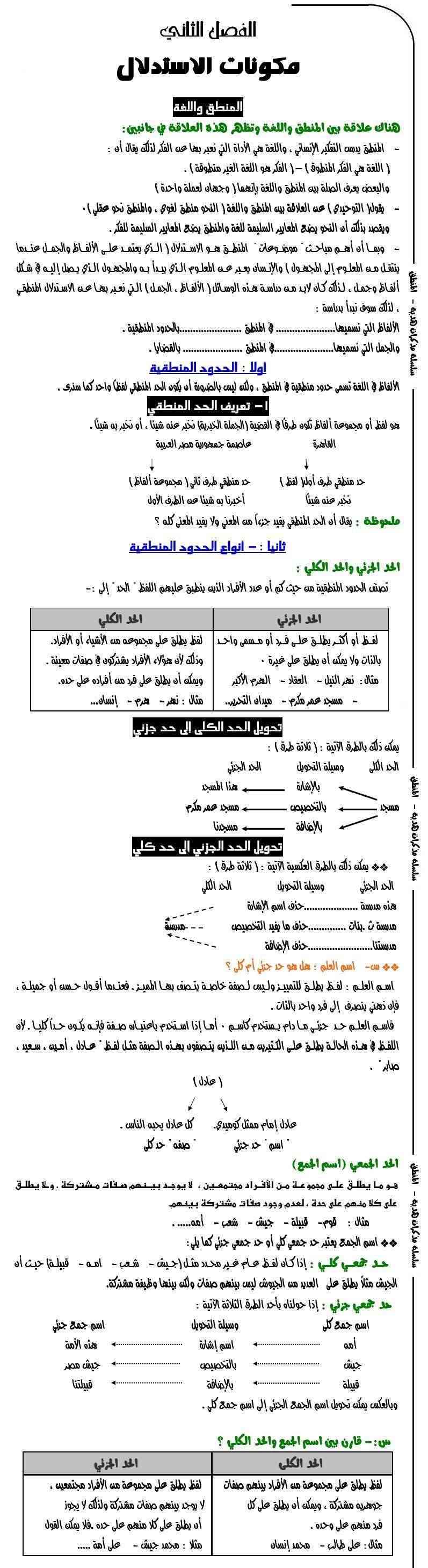 المنطق و الاستدلال :مكونات الاستدلال /المنطق و اللغة 2-s110