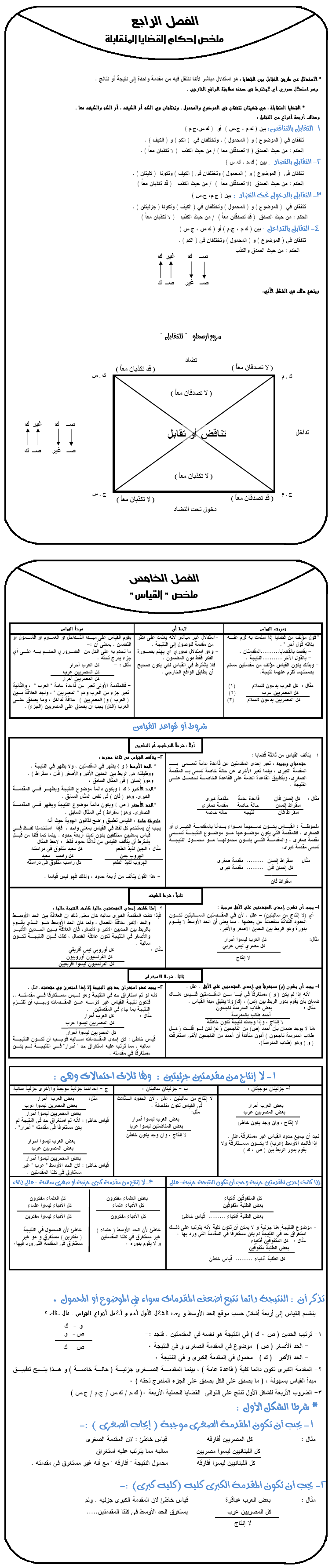 الاستدلال و المنطق....ملخص أحكام القضايا المتقابلة..ملخص القياس 4-510