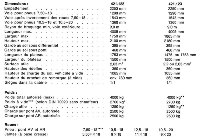 Unimog 421.123, Masse maximale autorisée à 4000 kg Captur16