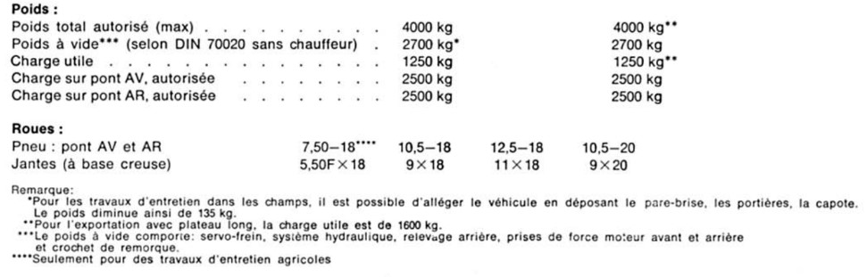 Unimog 421.123, Masse maximale autorisée à 4000 kg Captur17