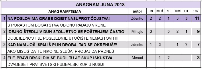 IGRA ANAGRAMA 2018/1 - Page 41 2018_j10