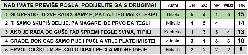 IGRA ANAGRAMA 2019/1 - Page 15 2019_113