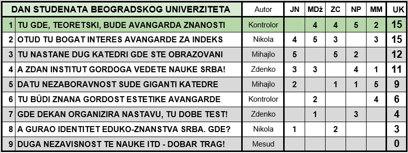 IGRA ANAGRAMA 2019/1 - Page 18 2019_116