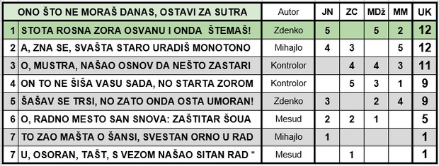 IGRA ANAGRAMA 2019/1 - Page 45 2019_412