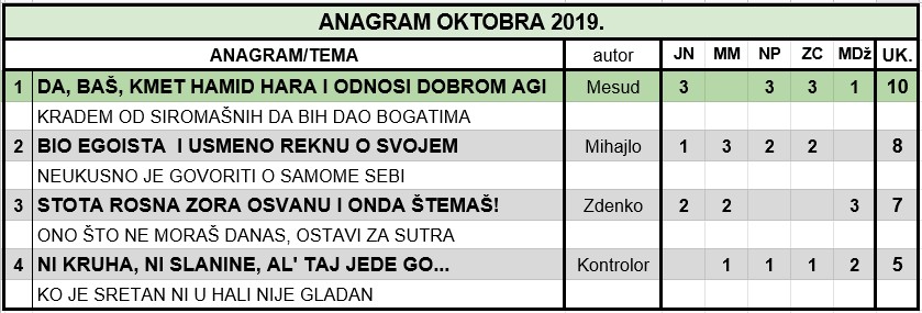 IGRA ANAGRAMA 2019/1 - Page 48 2019_415