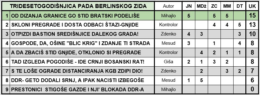 IGRA ANAGRAMA 2019/1 - Page 50 2019_417