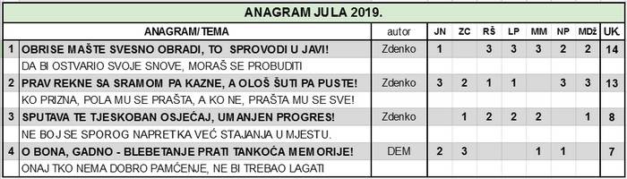 IGRA ANAGRAMA 2019/1 - Page 35 2019_j11