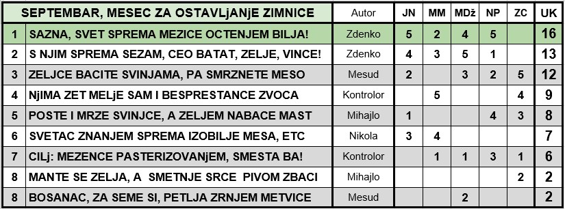 IGRA ANAGRAMA 2020. - Page 46 2020-315