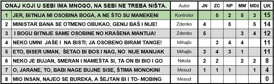 IGRA ANAGRAMA 2020. - Page 52 2020-416