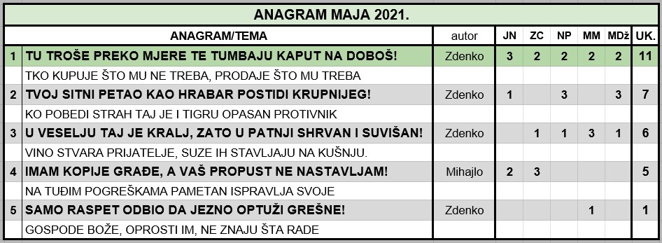 IGRA ANAGRAMA 2021. - Page 27 2021-m11