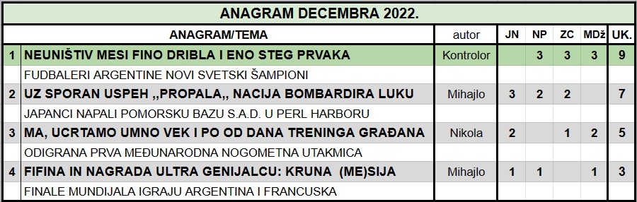 IGRA ANAGRAMA 2022. - Page 46 2022_d10