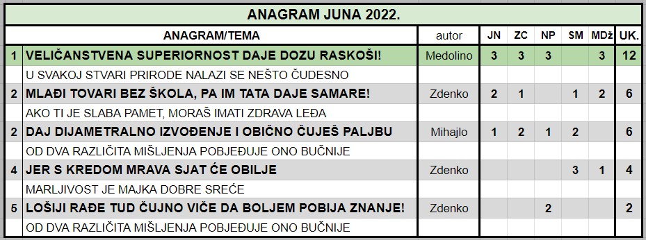 IGRA ANAGRAMA 2022. - Page 26 2022_j11
