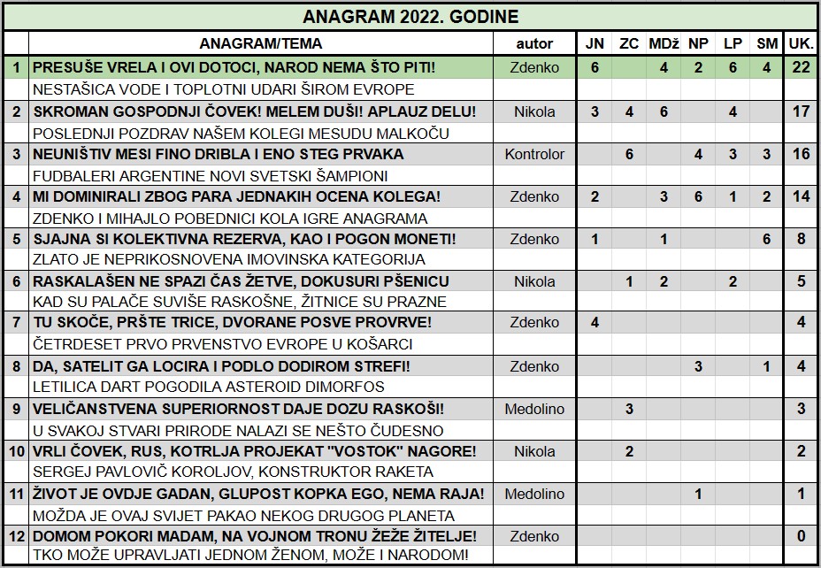 IGRA ANAGRAMA 2022. - Page 46 Anagra29