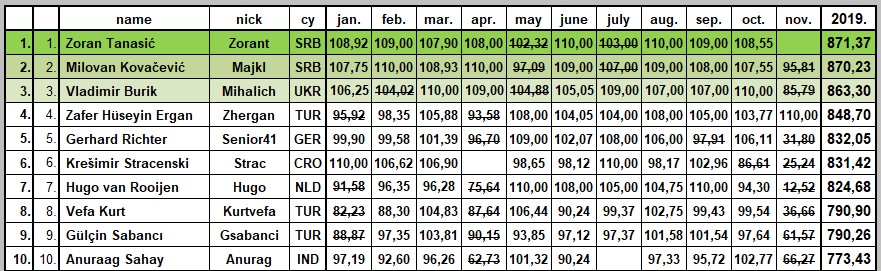 League optimizers 2019th - Page 23 Cwa_ta12