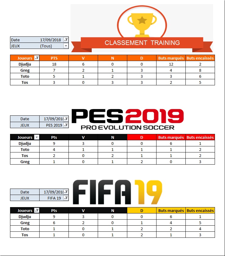 Classement du training du 17/09/2018 Traini12