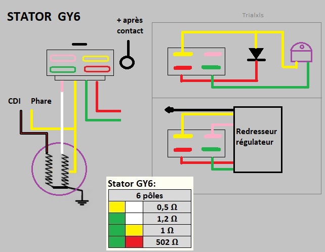 Stator GY6 pour XLS Stator15