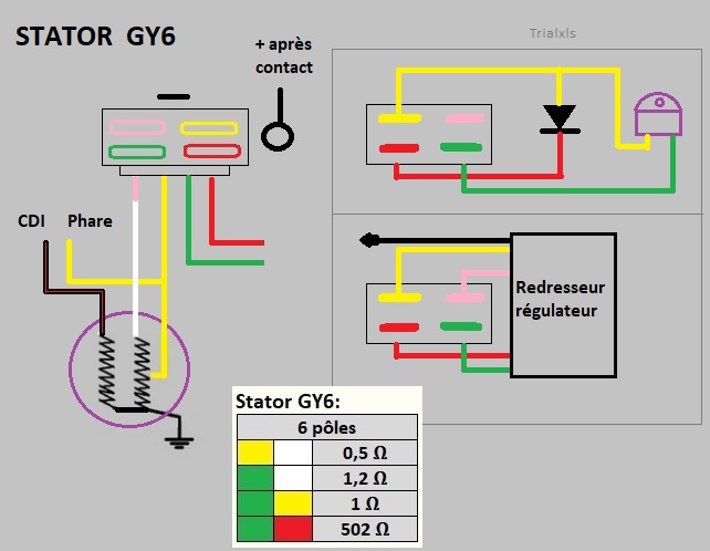 stator GY6 - Stator GY6 pour XLS Stator15