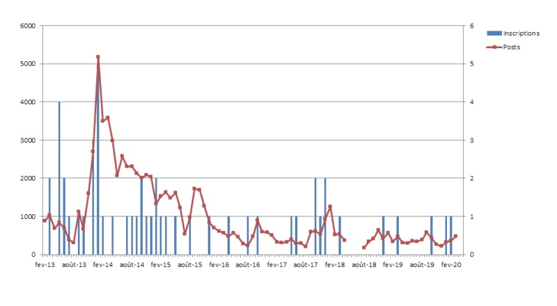 stats des 3rocks (archives) Stats10