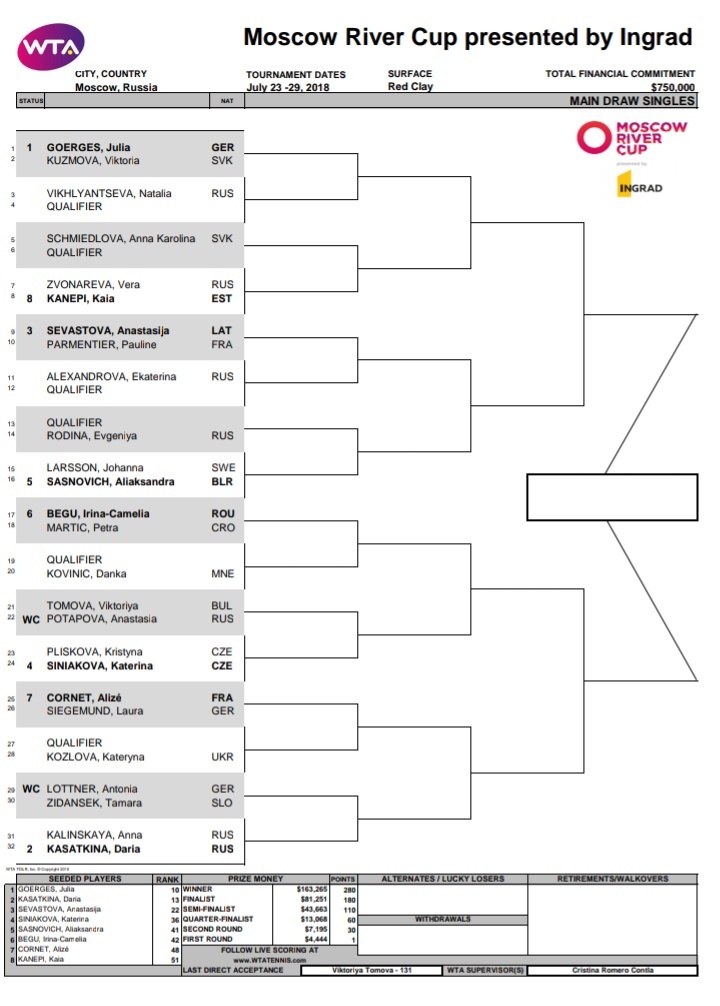 WTA MOSCOU 2018 Screen11