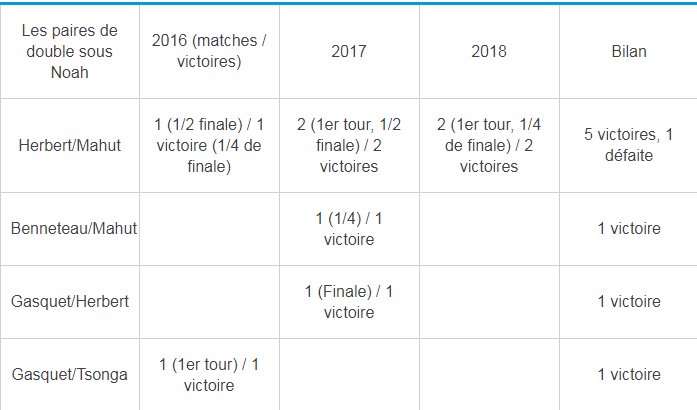 COUPE DAVIS 2018 DEMIES FINALES - Page 5 Unti1006