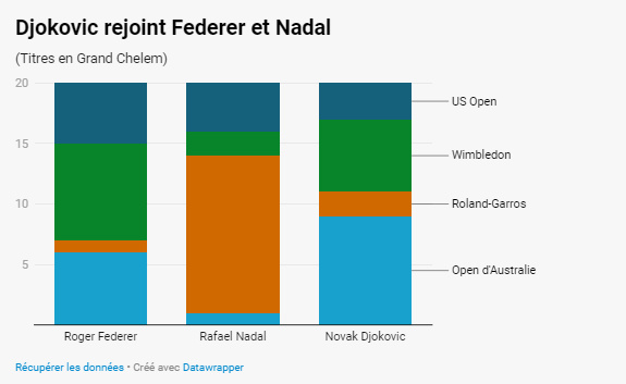 WIMBLEDON 2021 les infos - Page 17 Unti4083