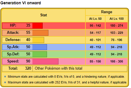 Relecture des Règles Stats_10