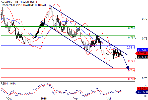AUD/USD - Page 2 Audusd10