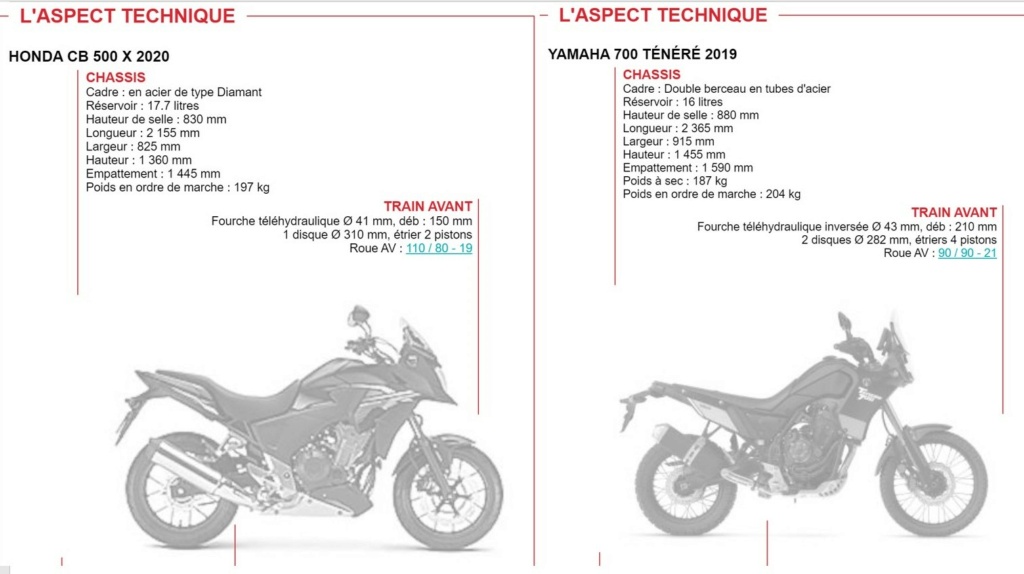 Essai Honda CB 500 X Tt1109