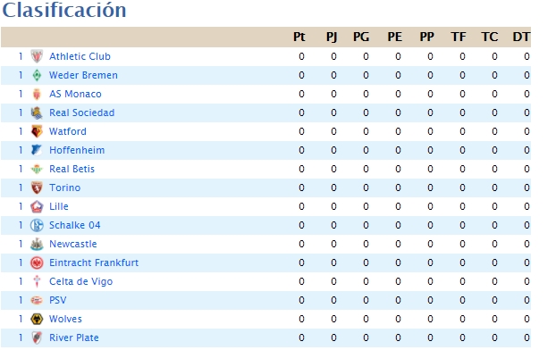 Primera Fase Grupo C C010