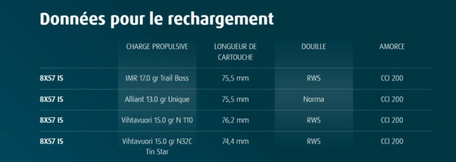 Soucis avec du 8x57iS en N110 Captur34