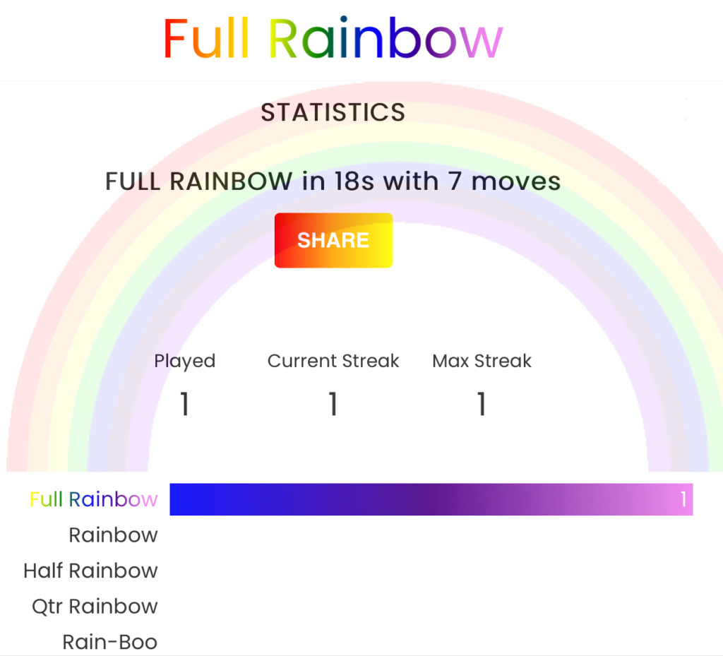 Full Rainbow Dec54010