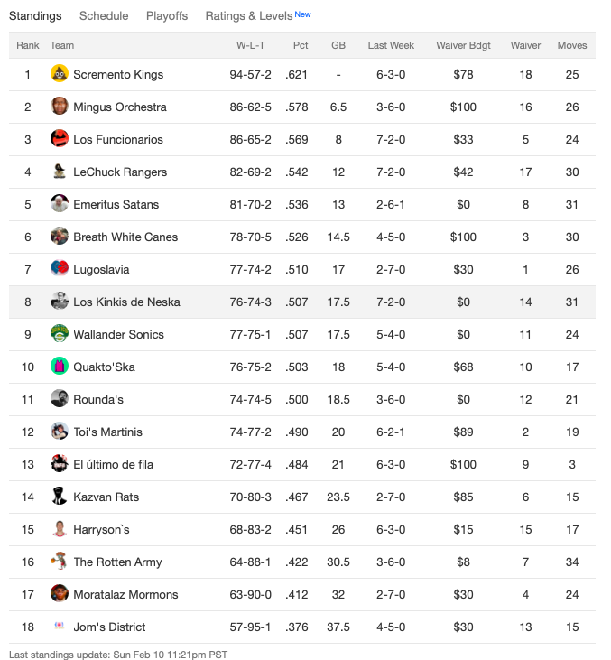 LIGA DE ROOKIES NBA FANTASY. - Página 4 Captur32