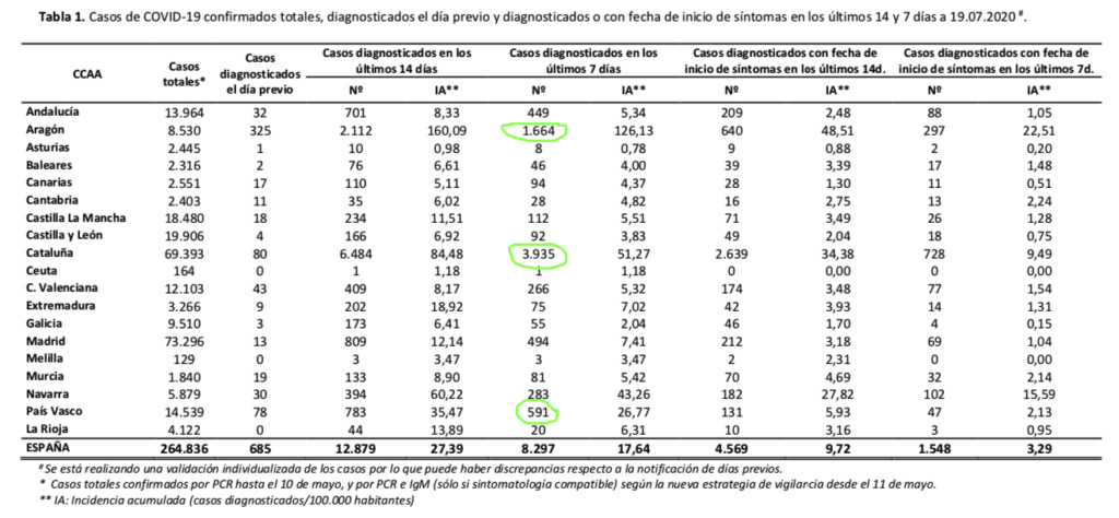 ☣ CORONAVIRUS ☣ - Minuto y Reconfinado - Vol.85#Abril Cerral situation  - Página 3 Casos_10