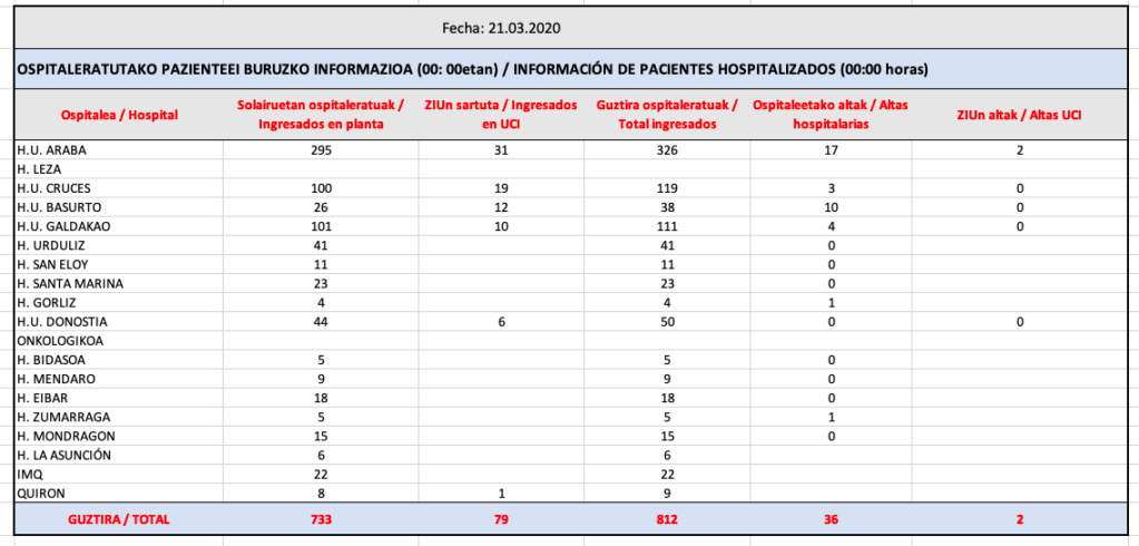 ☣ CORONAVIRUS ☣ - Minuto y Contagiado - Vol.27 - #foroazkenaUnido - Página 16 Hospit11