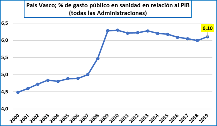 ☣ CORONAVIRUS ☣ - Minuto y Reconfinado - Vol.163 - Después Del Roscón Llega El Pico De Omicron. - Página 12 Imagen10