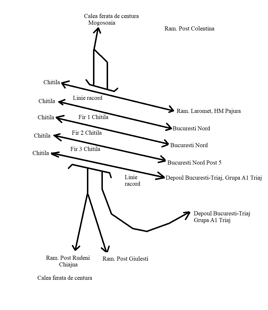 Complex feroviar Bucuresti - Pagina 2 Ram_po12