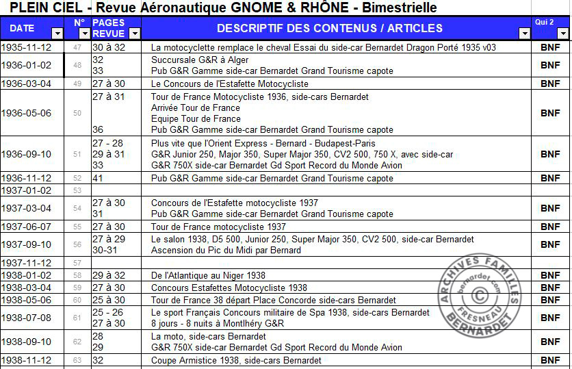 Gnome & Rhône avec side Conten10