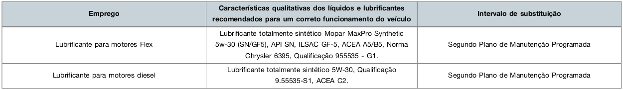 Mudança da especificção do óleo do motor Renegade Oleo_r10