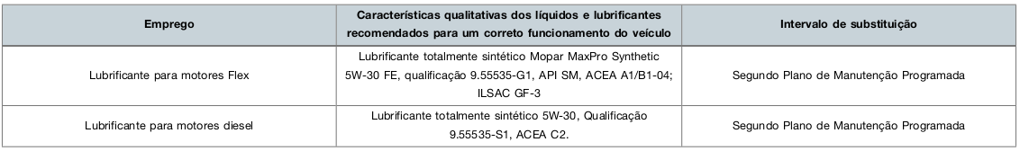 Mudança da especificção do óleo do motor Renegade Oleo_r12