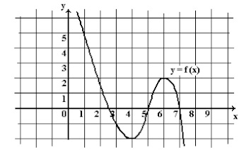 Equação de terceiro grau Grafic10