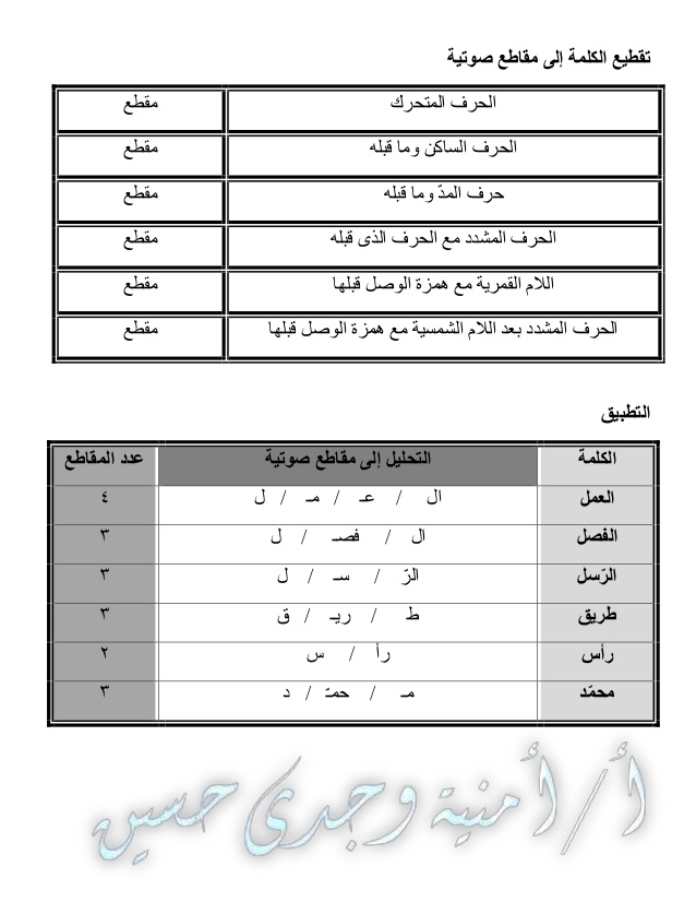 المقاطع الصوتية في علم العروض -1-63810