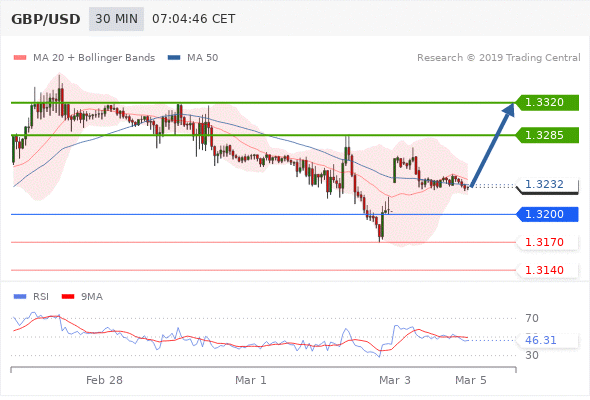 Forex Serbia D. T. A. - Page 41 Gbpusd12
