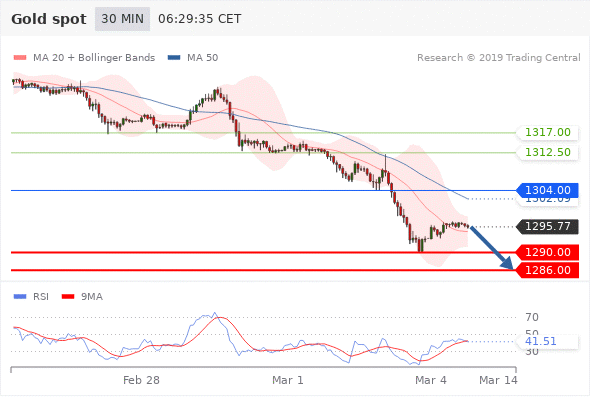 Forex Serbia D. T. A. - Page 41 Gold12